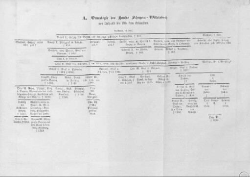 A. Genealogie des Hauses Scheyern - Wittelsbach