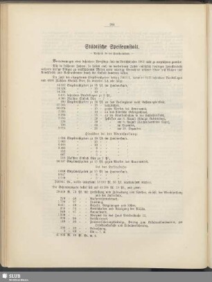 Städtische Speiseanstalt