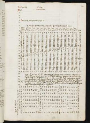 Tabula quantitatis dierum artificialium (Nachtrag)