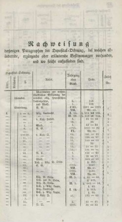 Nachweisung derjenigen Paragraphen der Deposital-Ordnung, bei welchen abändernde, ergänzende oder erläuternde Bestimmungen vorhanden, und wo solche aufzufinden sind.