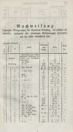Nachweisung derjenigen Paragraphen der Deposital-Ordnung, bei welchen abändernde, ergänzende oder erläuternde Bestimmungen vorhanden, und wo solche aufzufinden sind.