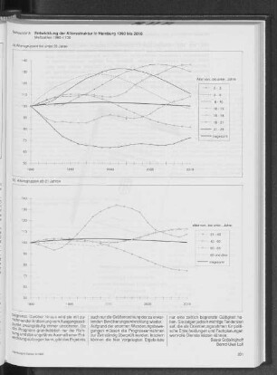 Entwicklung der Altersstruktur in Hamburg 1990 bis 2010