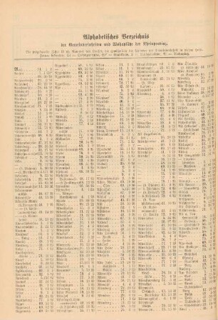 Alphabetisches Verzeichnis der Gemeindeeinheiten und Wohnplätze der Rheinprovinz