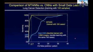 Al-aided Diagnosis and Deep Learning Imaging in Medicine