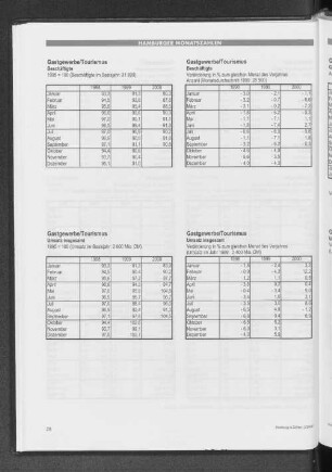 Gastgewerbe / Tourismus