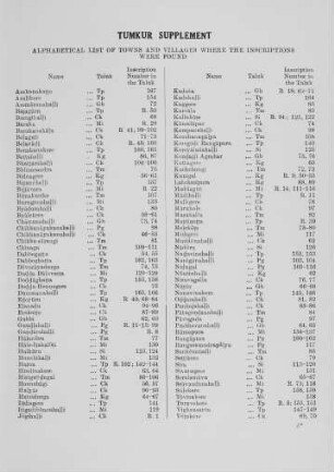 Alphabetical List of Towns and Villages where the Inscriptions were found