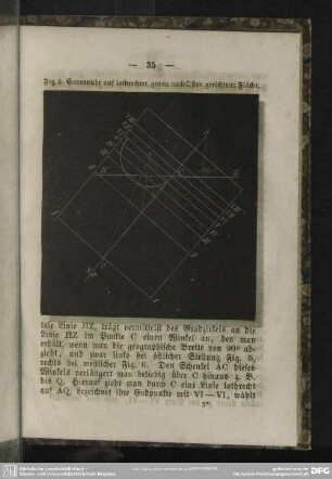 Fig. 5. Sonnenuhr auf lothrechter, genau nach Osten gerichteter Fläche