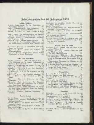 Inhaltsverzeichnis des Jahrgangs 1935