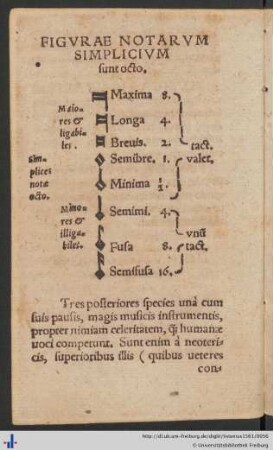 Caput I. De Numero Figurarum simplicium