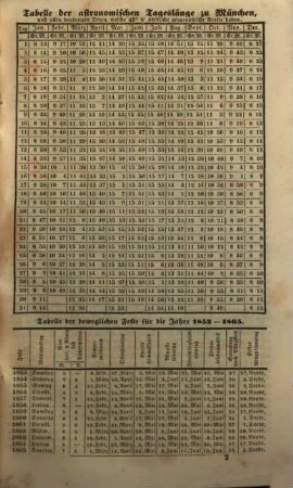 Kalender für katholische Christen : auf d. Jahr ... 1852