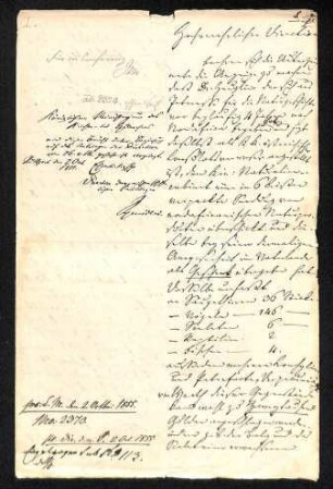 Schreiben mehrere Mitarbeiter des Königlichen Naturalienkabinets vom 26.09.1855