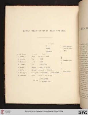 Kings Mentioned in this Volume
