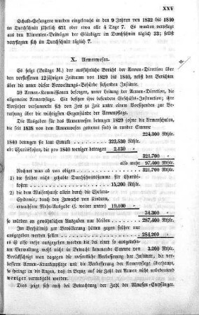 X. Armenwesen