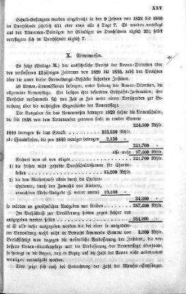 X. Armenwesen
