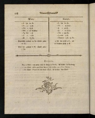 218-218, Errata