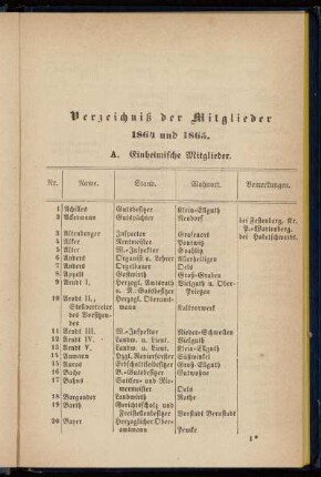 Verzeichniß der Mitglieder 1864 und 1865