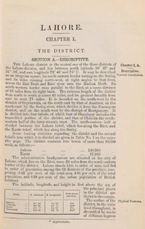 Chapter I. The district