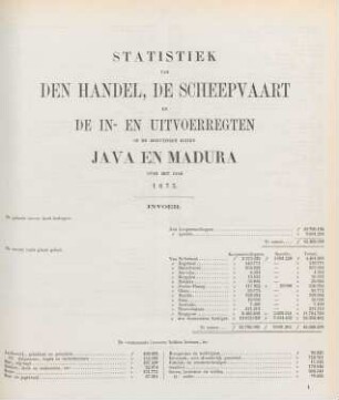 Java en Madura