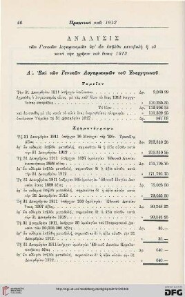 Analysis tōn Genikōn logarismōn ef' ōn epēlthe metabolē ē ou kata tēn chrēsin tou etous 1912