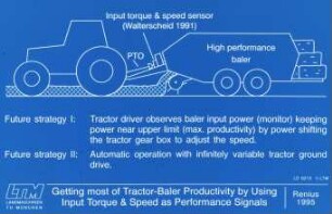 Getting most of Tractor-Baler Productivity by Using Input Torque u. Speed as Performance Signals