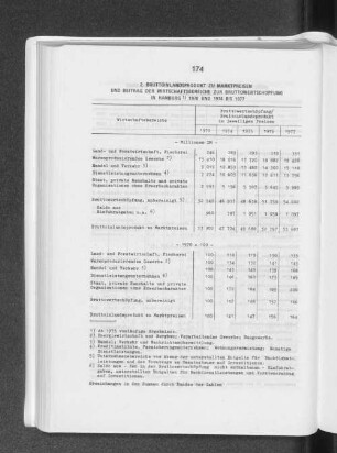 2. Bruttoinlandsprodukt zu Marktpreisen und Beitrag der Wirtschaftsbereiche zur Bruttowertschöpfung in Hamburg 1970 und 1974 bis 1977