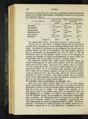¬Die¬ bayerischen höheren Knabenschulen im Kriegsjahr 1915