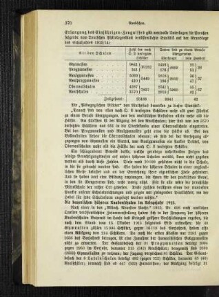¬Die¬ bayerischen höheren Knabenschulen im Kriegsjahr 1915