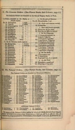 Catalogue for ... of a choice collection of floricultural, vegetable and agricultural seeds. 1851