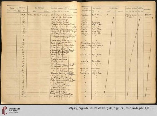 [Nr. 11800-11899]