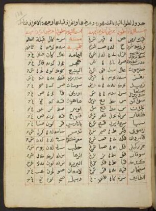 Tabelle: f. 138r-140r