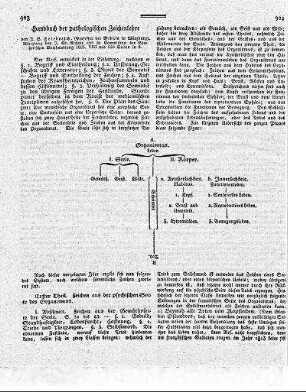 Handbuch der pathologischen Zeichenlehre / J. B. Friedreich - Würzburg : Stahel in Komm., 1825. - VIII, 550 S.
