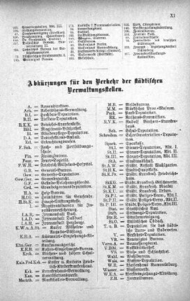 Abkürzungen für den Verkehr der städtischen Verwaltungsstellen