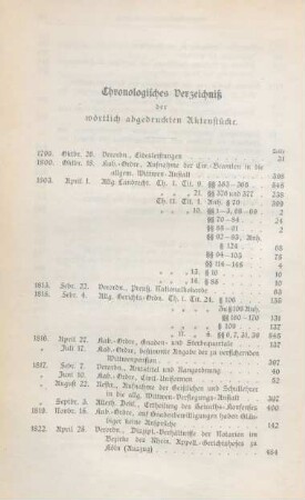 Chronologisches Verzeichniß der wörtlich abgedruckten Aktenstücke.