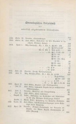 Chronologisches Verzeichniß der wörtlich abgedruckten Aktenstücke.