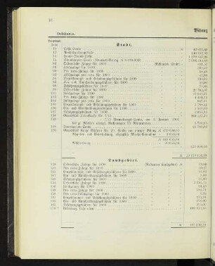 Bilanz ultimo 1900.