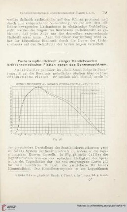 18: Farbenempfindlichkeit einiger Handelssorten orthochromatischer Platten gegen das Sonnenspektrum