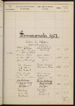 Sommersemester 1907 bis Wintersemester 1907/1908. Rektorat Ernst Koken