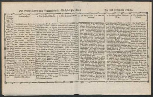 [Ein und dreyßigste Tabelle. - Vierzigste Tabelle.]