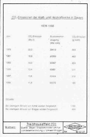 Treibhauseffekt (13)