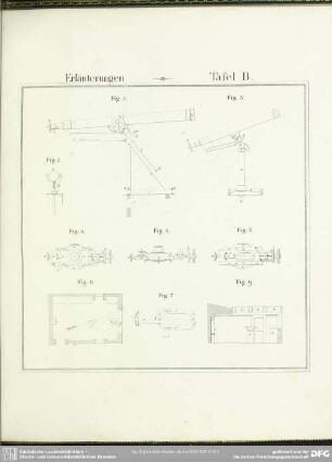 Erläuterungen - Tafel. B