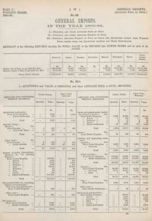 General imports and exports in the year 1885/86