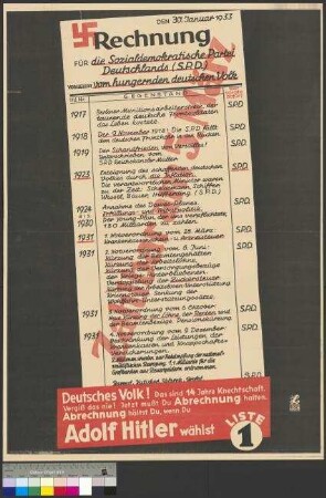 Wahlplakat der NSDAP zur Reichstagswahl am 5. März 1933