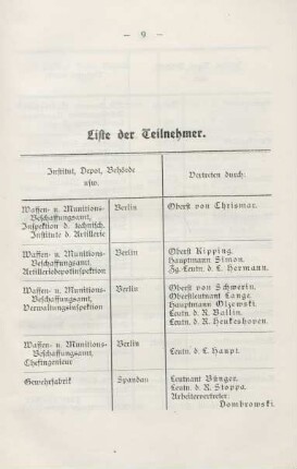 Liste der Teilnehmer