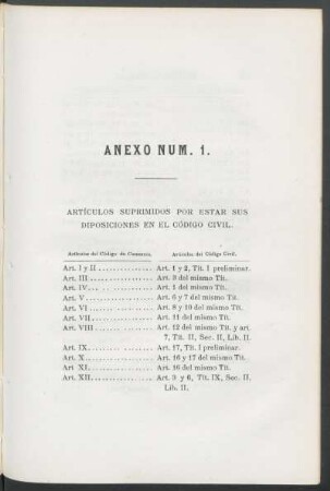 Anexo núm. 1. : Artículos suprimidos por estar sus disposiciones en el Código Civil.