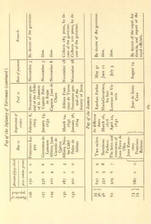 Pay of the Seamen