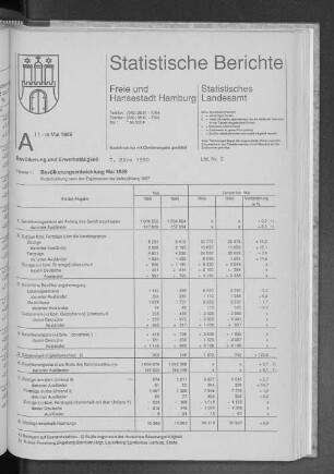 Bevölkerungsentwicklung Mai 1989 : Lfd. Nr. 2