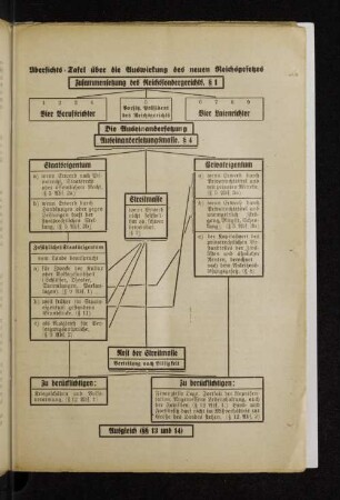 Übersichts=Tafek über die Auswirkung des neuen Reichsgesetzes