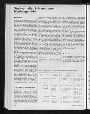 Wahlverhalten in Hamburger Neubaugebieten