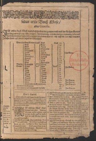 BIBLIA || Das ist:|| Die gantze || heilige Schrifft || Teutsch.|| Doct. Martin Luther.|| Jetzund ... in ... Versicul ab=||getheilet/ vnd darauff gerichtete Summarien vnd || Lehren jedes Capitels/ Concordantzen/ Chronicken/|| Landtaffeln vnd Figuren/ verbessert vnd gemehret:|| Vnd auch neben den Psalmen Dauids /vnd geist=||lichen Liedern/ wie sie von D. Luther/Lobwasser/ vnd || andern ... gestellet/ sampt der Chur=||fürstl. Pfaltz Catechismo/Kirchen Ceremonien vnnd || Gebeten ... ||