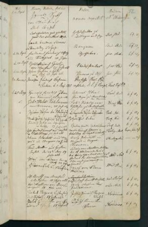 Sommerhalbjahr 1815. Rektorat Ernst Gottlieb Bengel